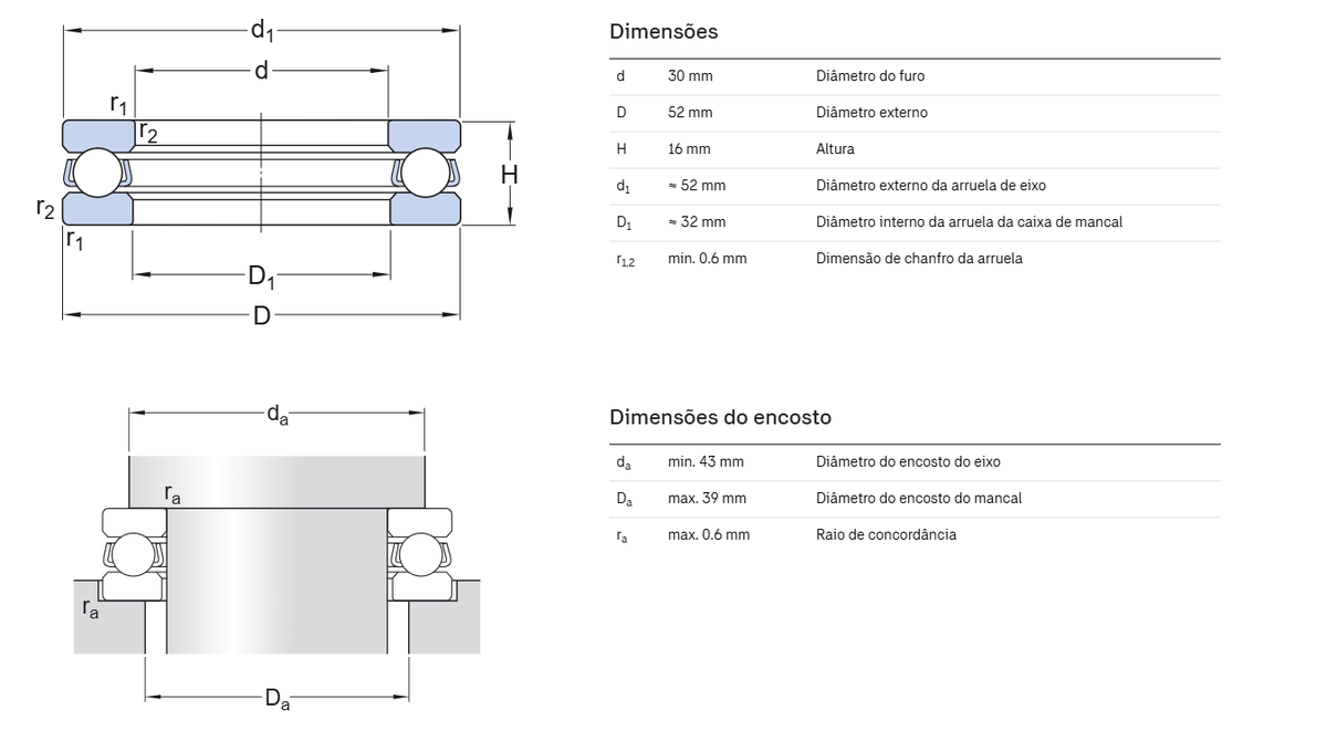 Rolamento Axial de Esferas 51206 NSK – Alta Performance e Resistência ...